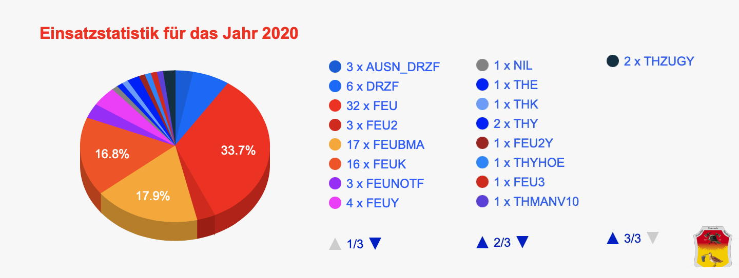 Einsatzstatistik2020